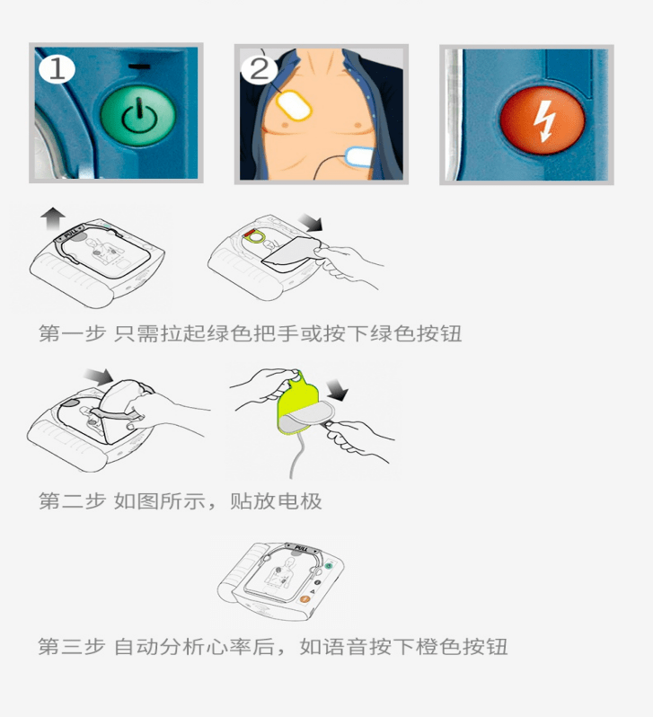AED自動(dòng)除顫儀的使用辦法