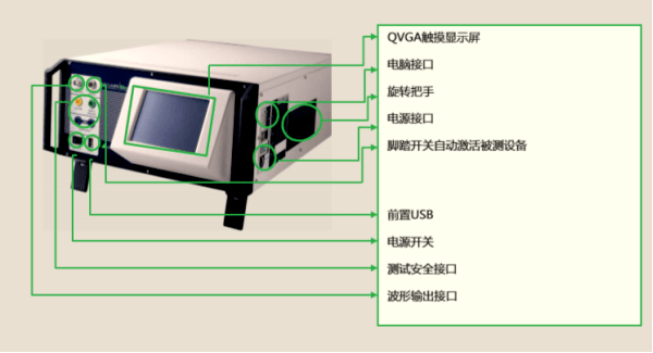 醫(yī)療器械檢測儀器設備有哪些？