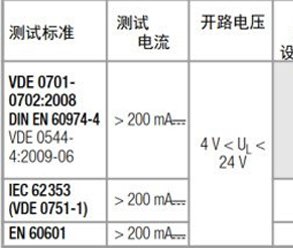 保護(hù)導(dǎo)體接地電阻測(cè)試在針對(duì)醫(yī)療設(shè)備等的全方位方案！