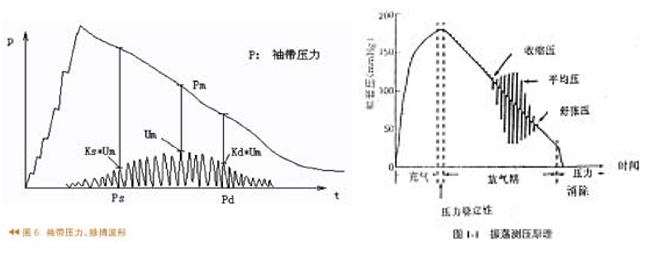 多參數(shù)模擬儀介紹及產(chǎn)品對比